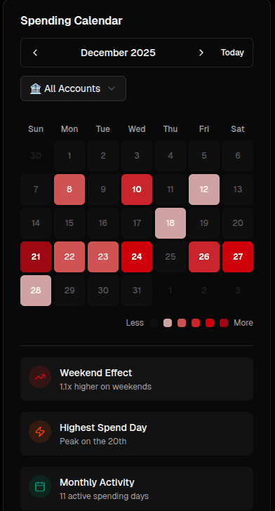 Finance Balance Mobile App